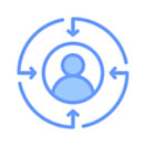 Client-Centric Approach