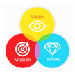 Vision, Mission &<br>Core Values